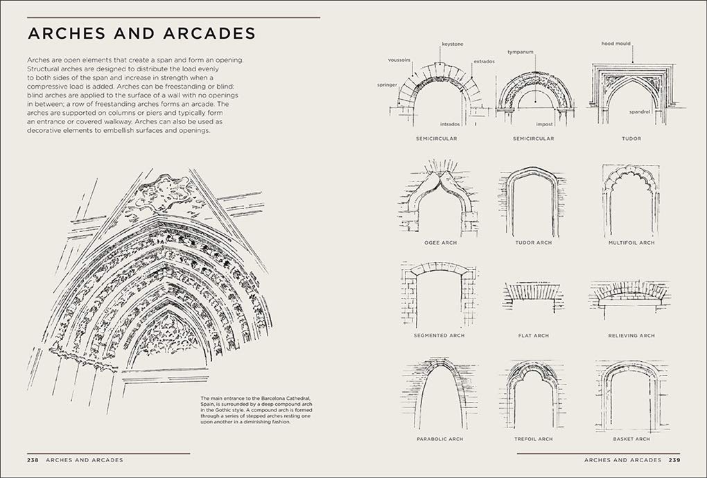 Architectural Styles: A Visual Guide by Margaret Fletcher