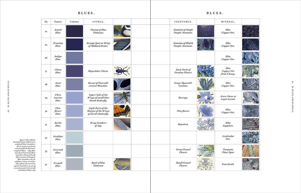 Nature's Palette: A Colour Reference System From the Natural World by  Patrick Baty
