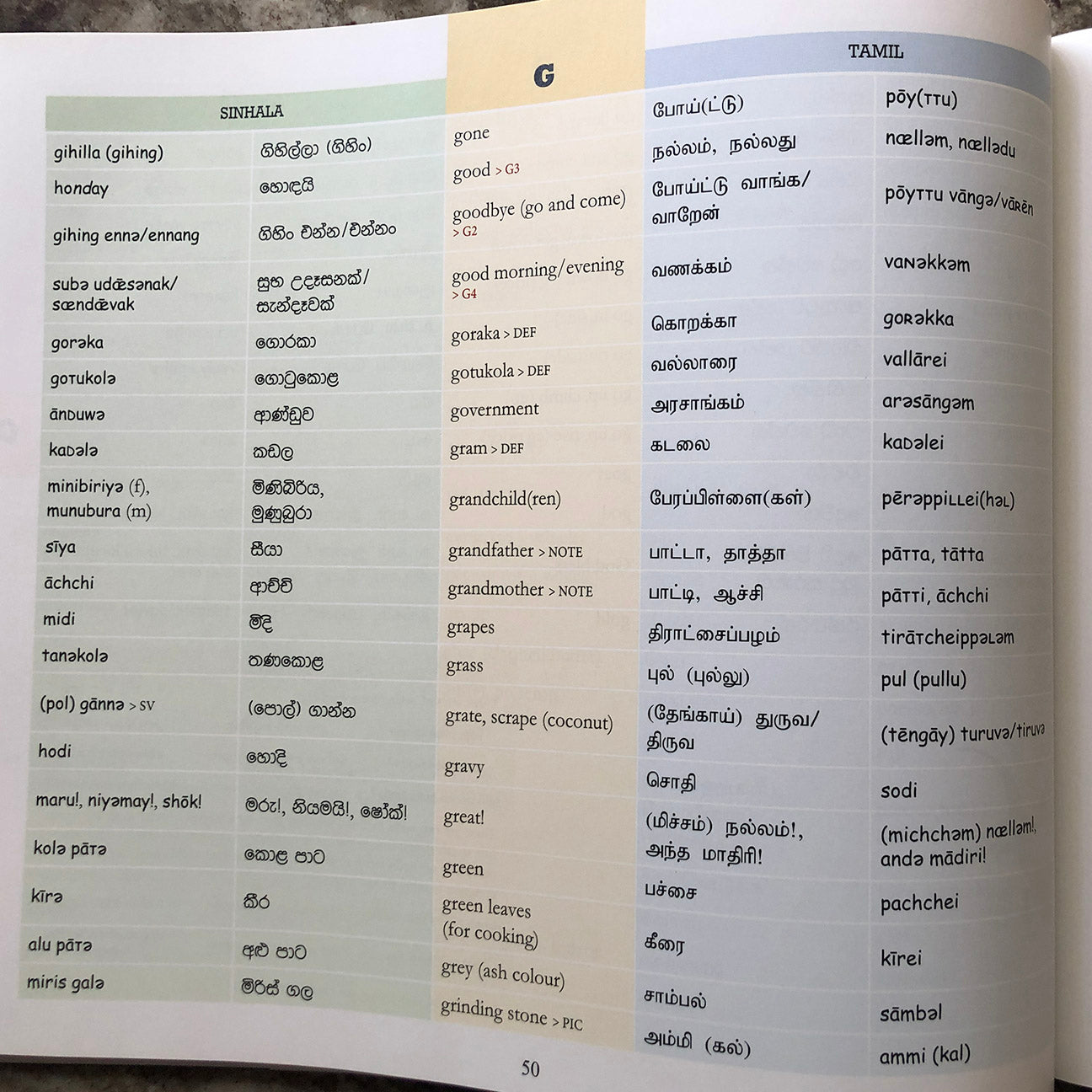 Set: A Trilingual Dictionary of Colloquial Sinhala English and Tamil. by Michael Meyler